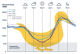 Dealing with the Duck Curve in Western Australia - MPS PDF thumbnail preview